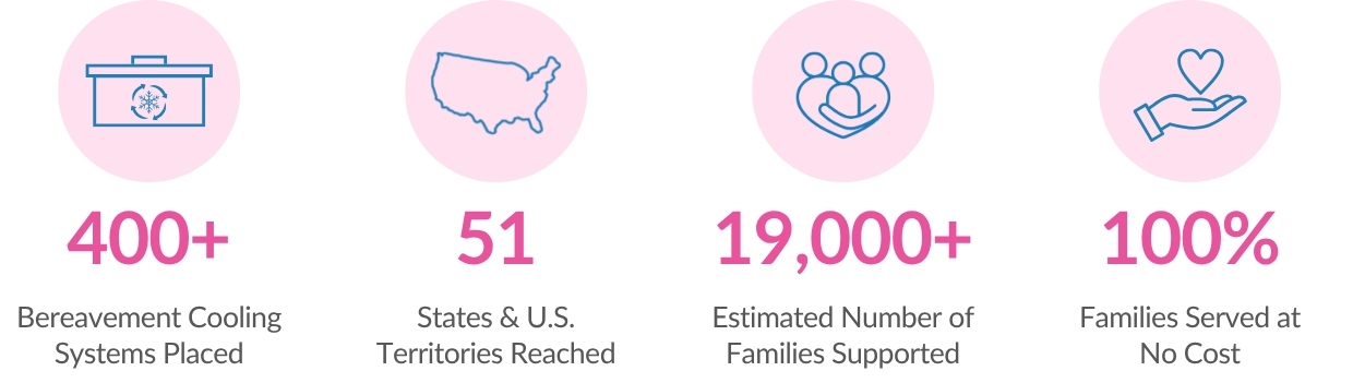 Statistics on bereavement cooling units placed by Ashlie's Embrace across the United States for families experiencing stillbirth and infant loss. 
